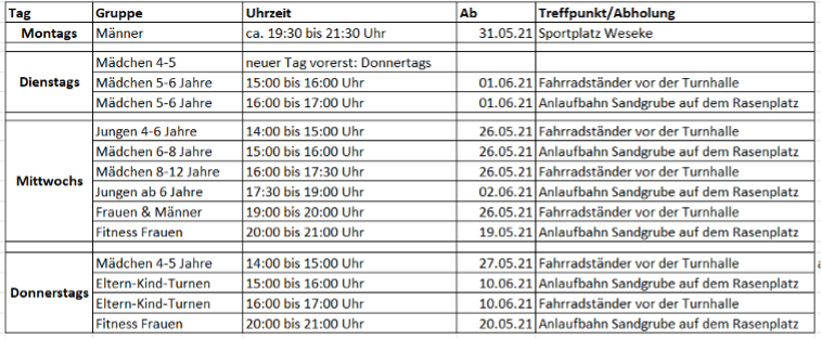 Trainingsplan Turnen